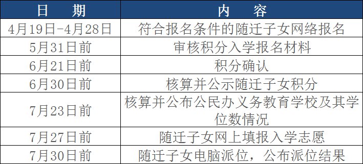 厦门积分入学2021细则